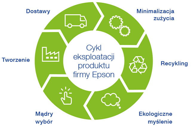 Technologia w zgodzie z ekologi