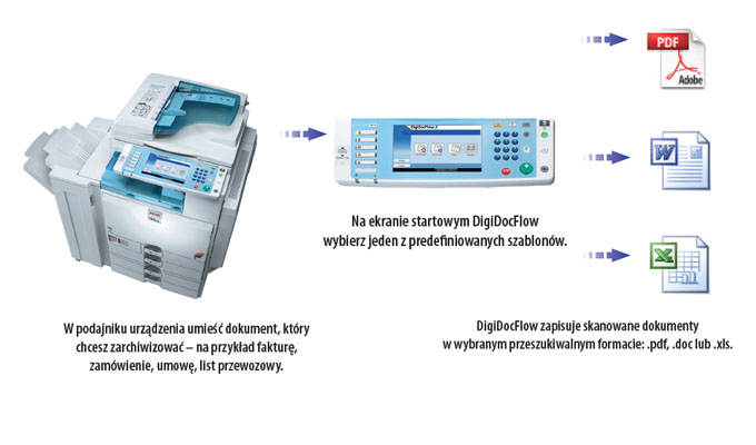 oprogramowanie DigiDocFlow