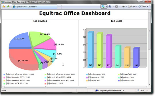 oprogramowanie equitrac office