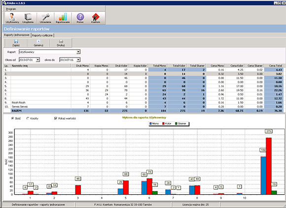 oprogramowanie Kserkom Print Cost Control